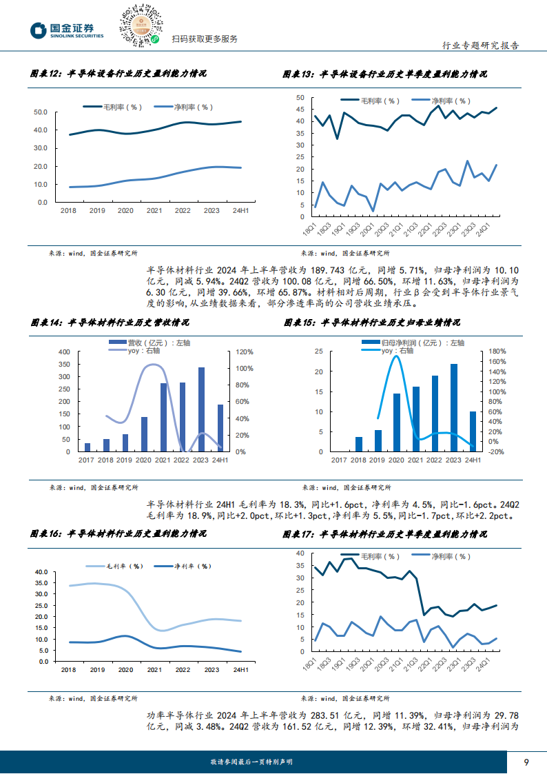 电子行业专题研究报告：电子Q2盈利同环比快速增长，关注AI驱动+半导体设备方向,电子,AI,半导体,电子,AI,半导体,第9张