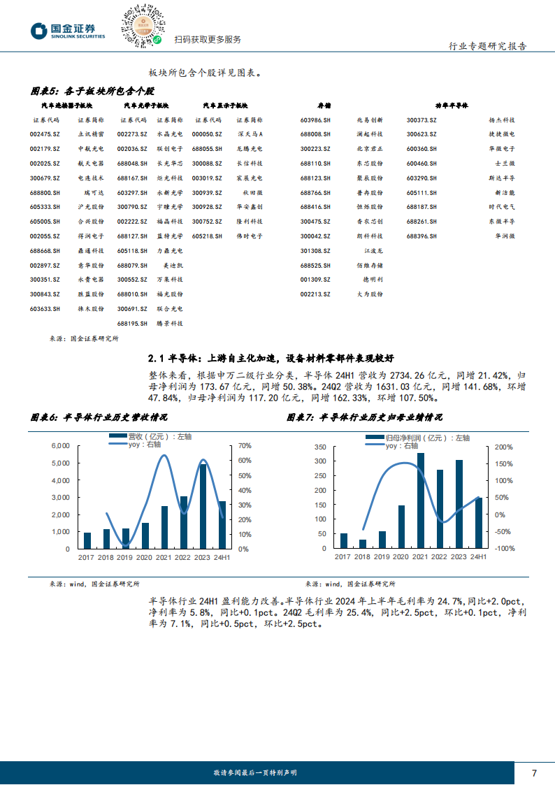 电子行业专题研究报告：电子Q2盈利同环比快速增长，关注AI驱动+半导体设备方向,电子,AI,半导体,电子,AI,半导体,第7张