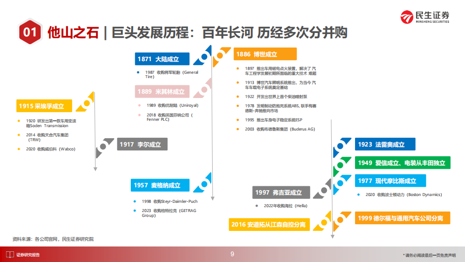 汽车行业海外零部件巨头系列一：采埃孚，智电转型先驱，创新驱动、全能解决方案,汽车,零部件,采埃孚,汽车,零部件,采埃孚,第10张