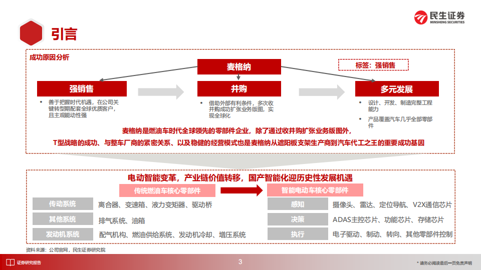 汽车行业海外零部件巨头系列二：麦格纳，汽车代工之王，并购、强销售、多元发展,汽车,零部件,麦格纳,汽车,零部件,麦格纳,第4张