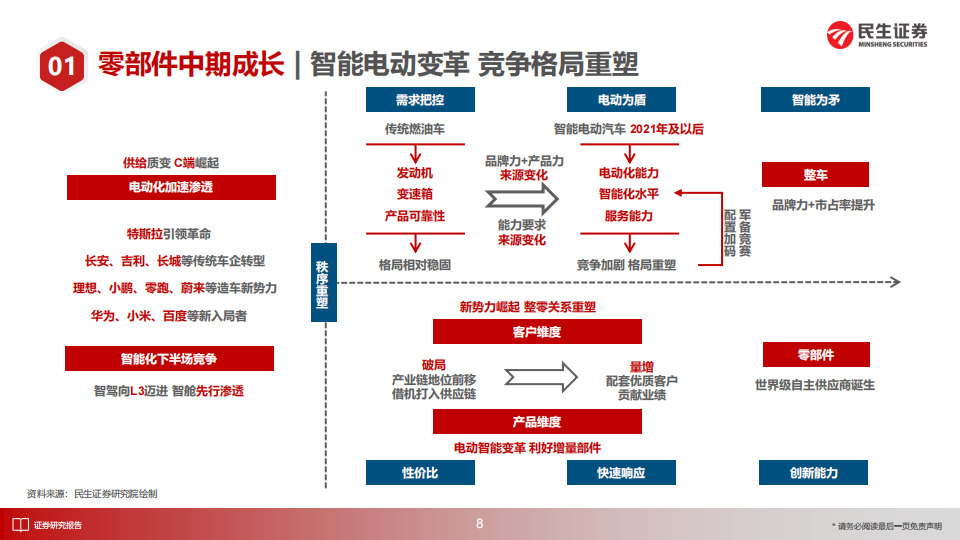 汽车行业海外零部件巨头系列二：麦格纳，汽车代工之王，并购、强销售、多元发展,汽车,零部件,麦格纳,汽车,零部件,麦格纳,第9张