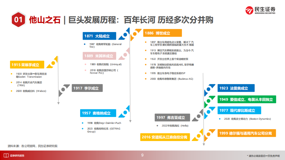 汽车行业海外零部件巨头系列三：佛瑞亚，跨界融合强者，整合、创新、本土化,汽车,零部件,佛瑞亚,汽车,零部件,佛瑞亚,第10张