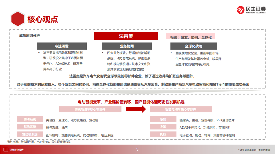 汽车行业海外零部件巨头系列四：法雷奥，聚焦未来出行，研发、协同、全球化,汽车,零部件,法雷奥,未来出行,汽车,零部件,法雷奥,未来出行,第4张