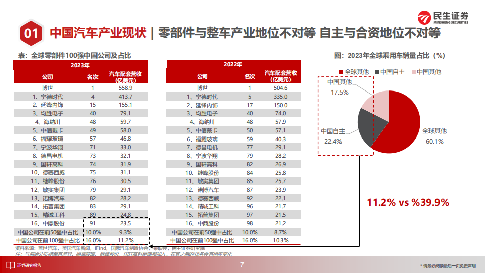 汽车行业海外零部件巨头系列四：法雷奥，聚焦未来出行，研发、协同、全球化,汽车,零部件,法雷奥,未来出行,汽车,零部件,法雷奥,未来出行,第8张