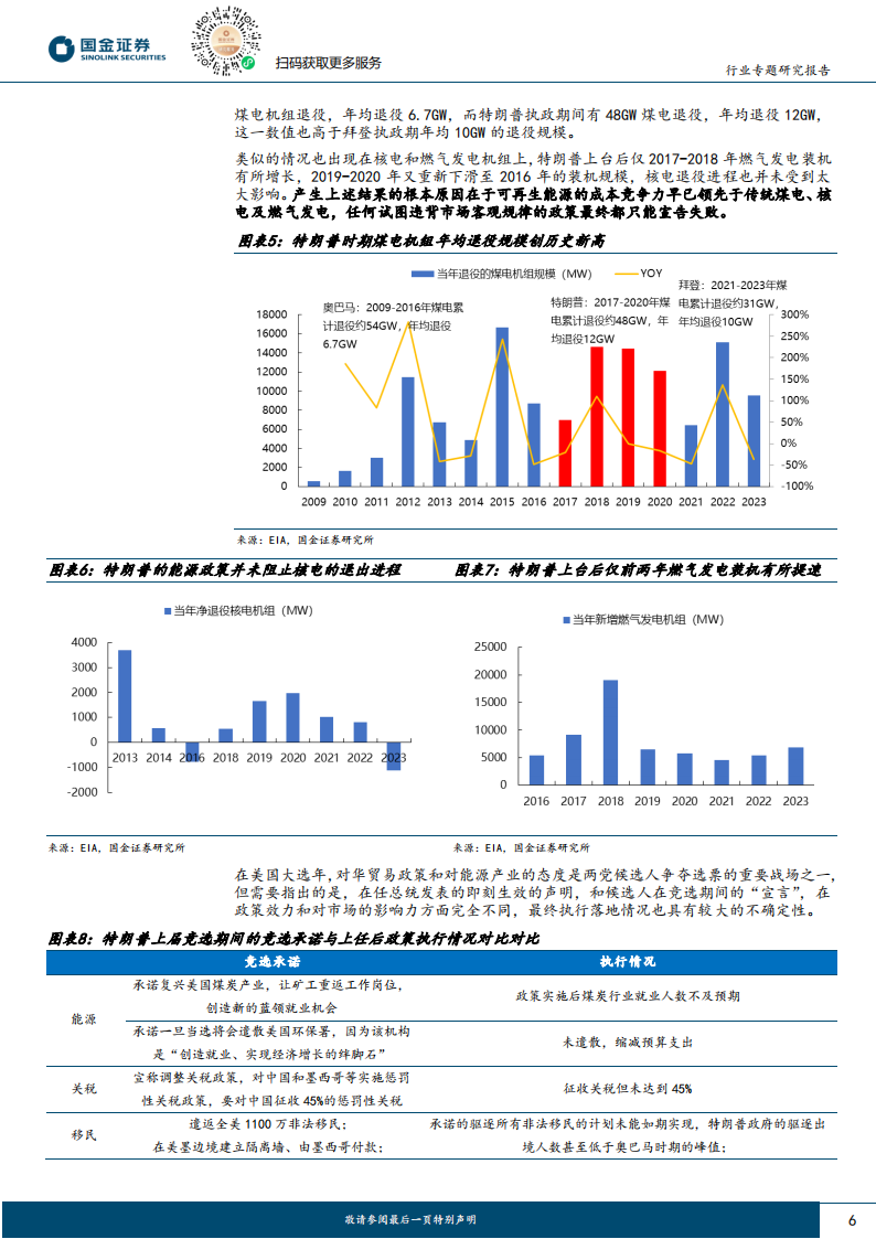 美国光储市场专题报告：政策波动难阻装机增长，优势企业恒强，预期修复临近,美国,光储,新能源,美国,光储,新能源,第6张