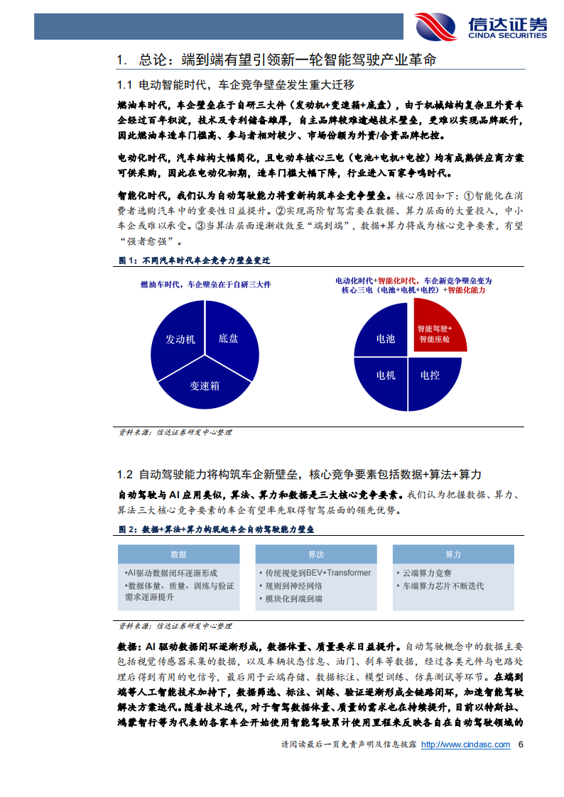 汽车行业智能驾驶专题报告：端到端革命开启，强者愈强时代即将来临,汽车,智能驾驶,端到端,汽车,智能驾驶,端到端,第6张