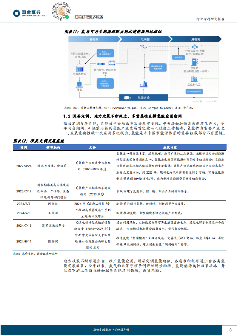 氢能&燃料电池行业研究：海内外绿氢产业发展共振，消纳和经济性是关键,氢能,燃料电池,绿氢,新能源,氢能,燃料电池,绿氢,新能源,第8张