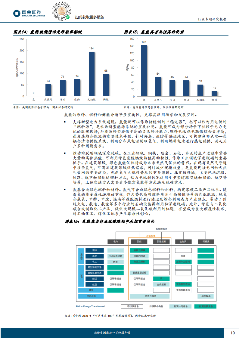 氢能&燃料电池行业研究：海内外绿氢产业发展共振，消纳和经济性是关键,氢能,燃料电池,绿氢,新能源,氢能,燃料电池,绿氢,新能源,第10张