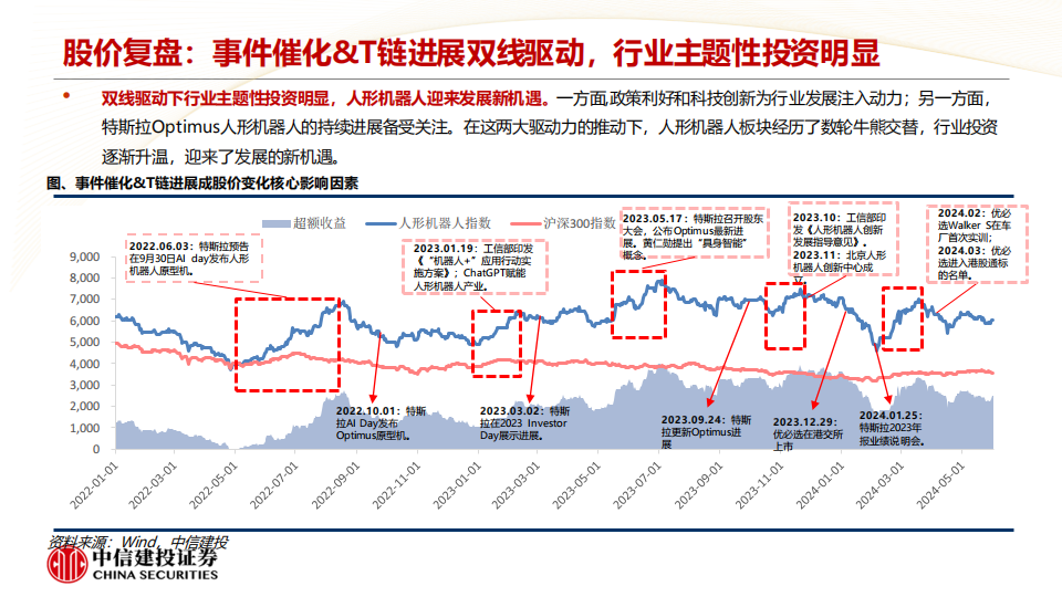 人形机器人行业研究方法论：特斯拉领衔，人形机器人的从1到N,人形机器人,特斯拉,人形机器人,特斯拉,第9张