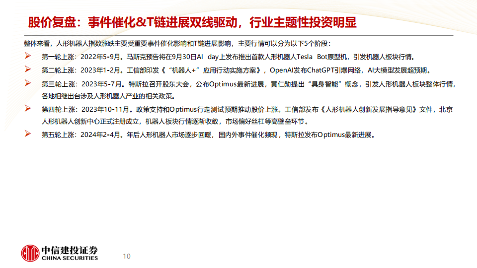 人形机器人行业研究方法论：特斯拉领衔，人形机器人的从1到N,人形机器人,特斯拉,人形机器人,特斯拉,第10张