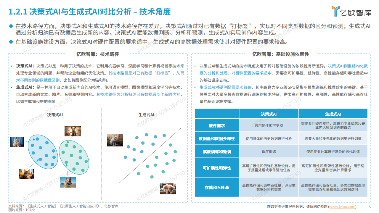 20240710-亿欧智库-2024中国AI商业落地投资价值研究报告：论决策式与生成式AI在垂类行业的应用价值,AI,AI,第6张