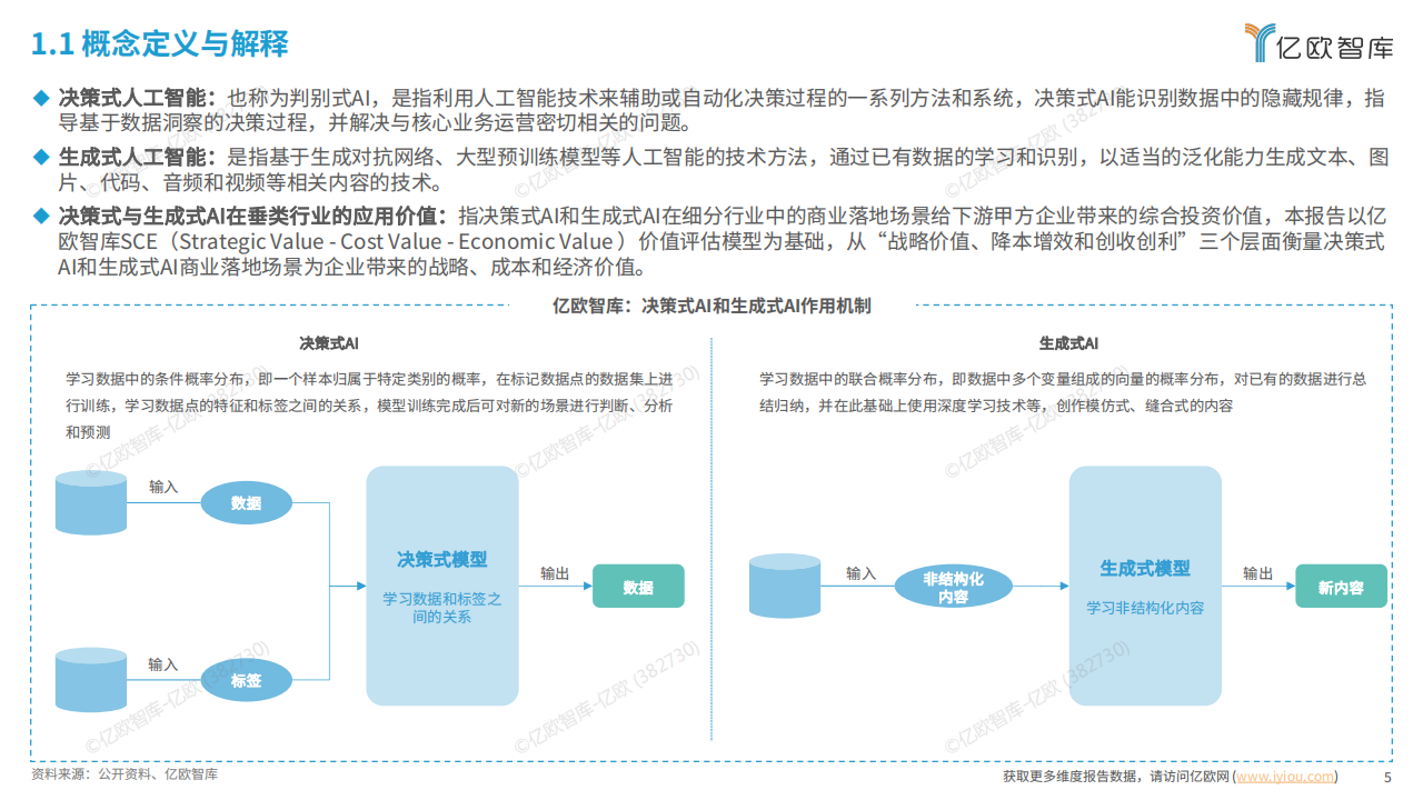 20240710-亿欧智库-2024中国AI商业落地投资价值研究报告：论决策式与生成式AI在垂类行业的应用价值,AI,AI,第5张