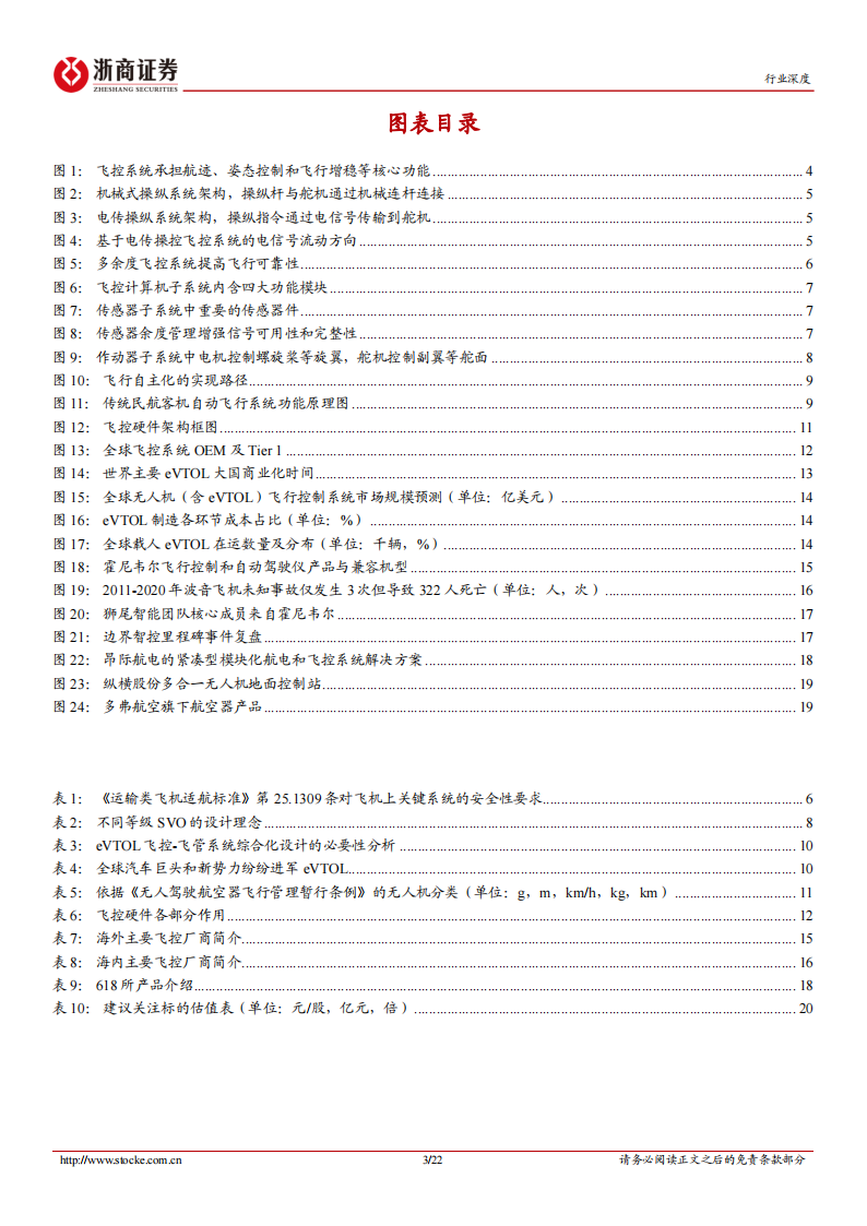 飞控系统行业分析：eVTOL产业链的明珠，下游需求和国产替代共驱,飞控系统,eVTOL,低空经济,飞控系统,eVTOL,低空经济,第3张