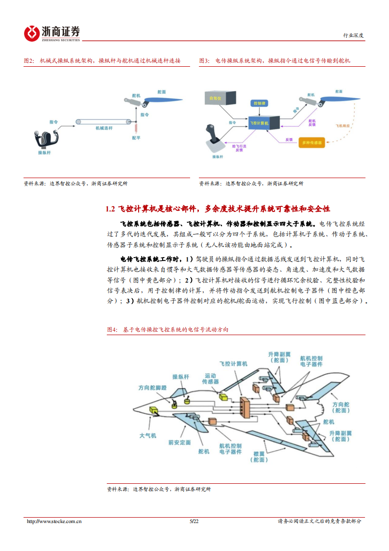 飞控系统行业分析：eVTOL产业链的明珠，下游需求和国产替代共驱,飞控系统,eVTOL,低空经济,飞控系统,eVTOL,低空经济,第5张