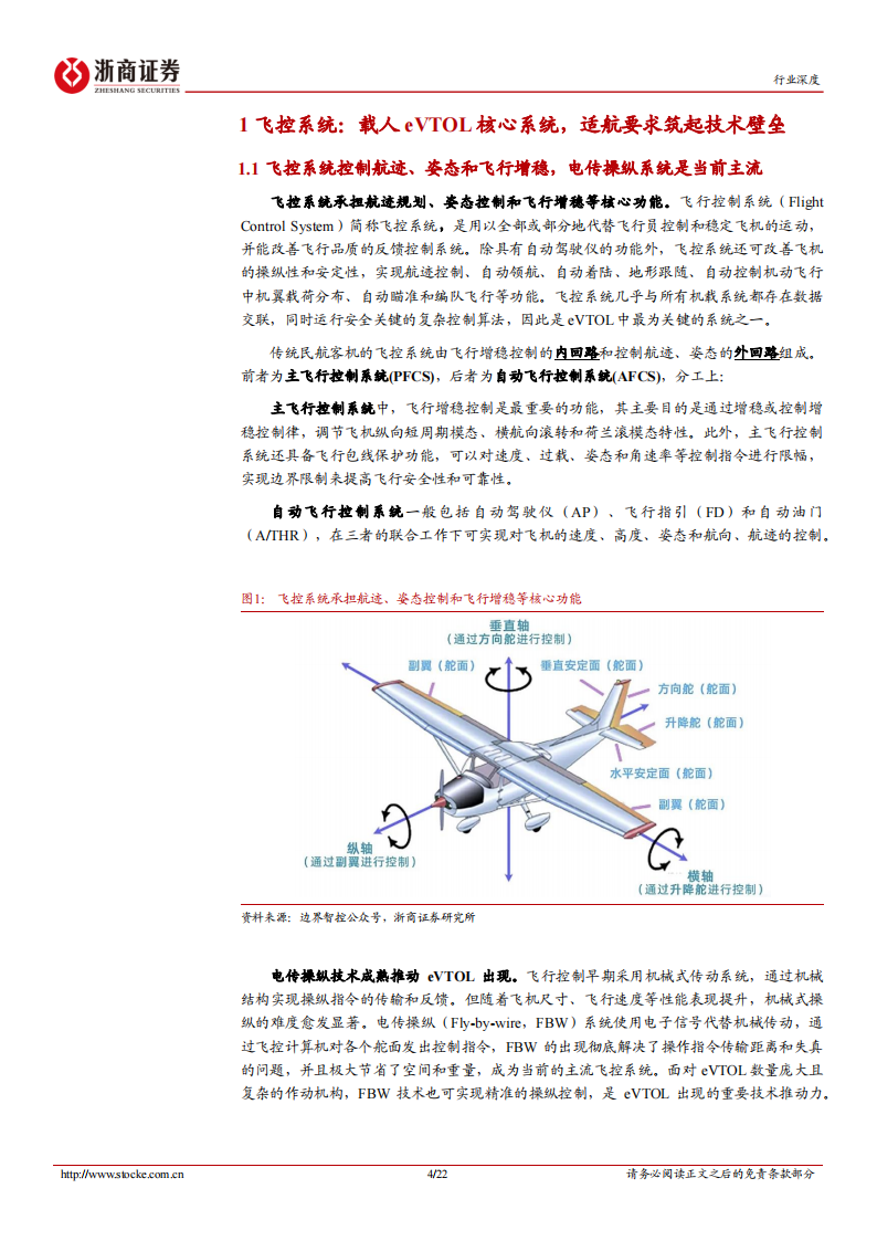 飞控系统行业分析：eVTOL产业链的明珠，下游需求和国产替代共驱,飞控系统,eVTOL,低空经济,飞控系统,eVTOL,低空经济,第4张