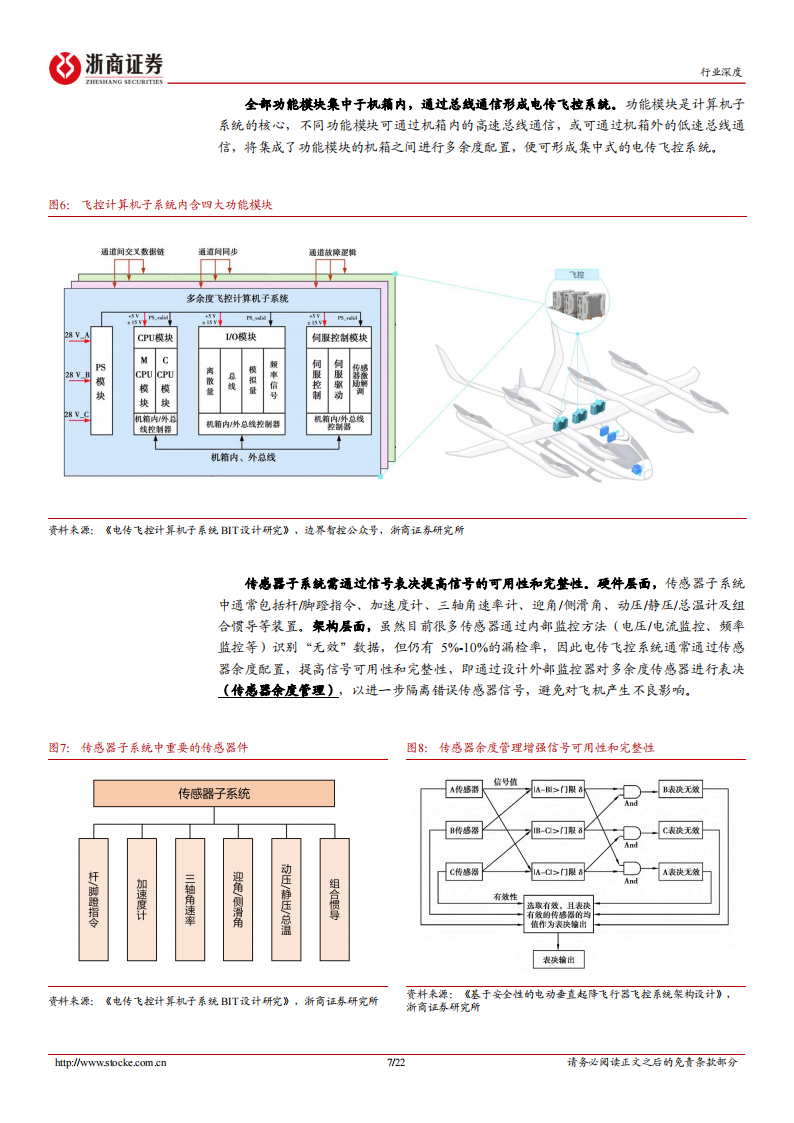 飞控系统行业分析：eVTOL产业链的明珠，下游需求和国产替代共驱,飞控系统,eVTOL,低空经济,飞控系统,eVTOL,低空经济,第7张