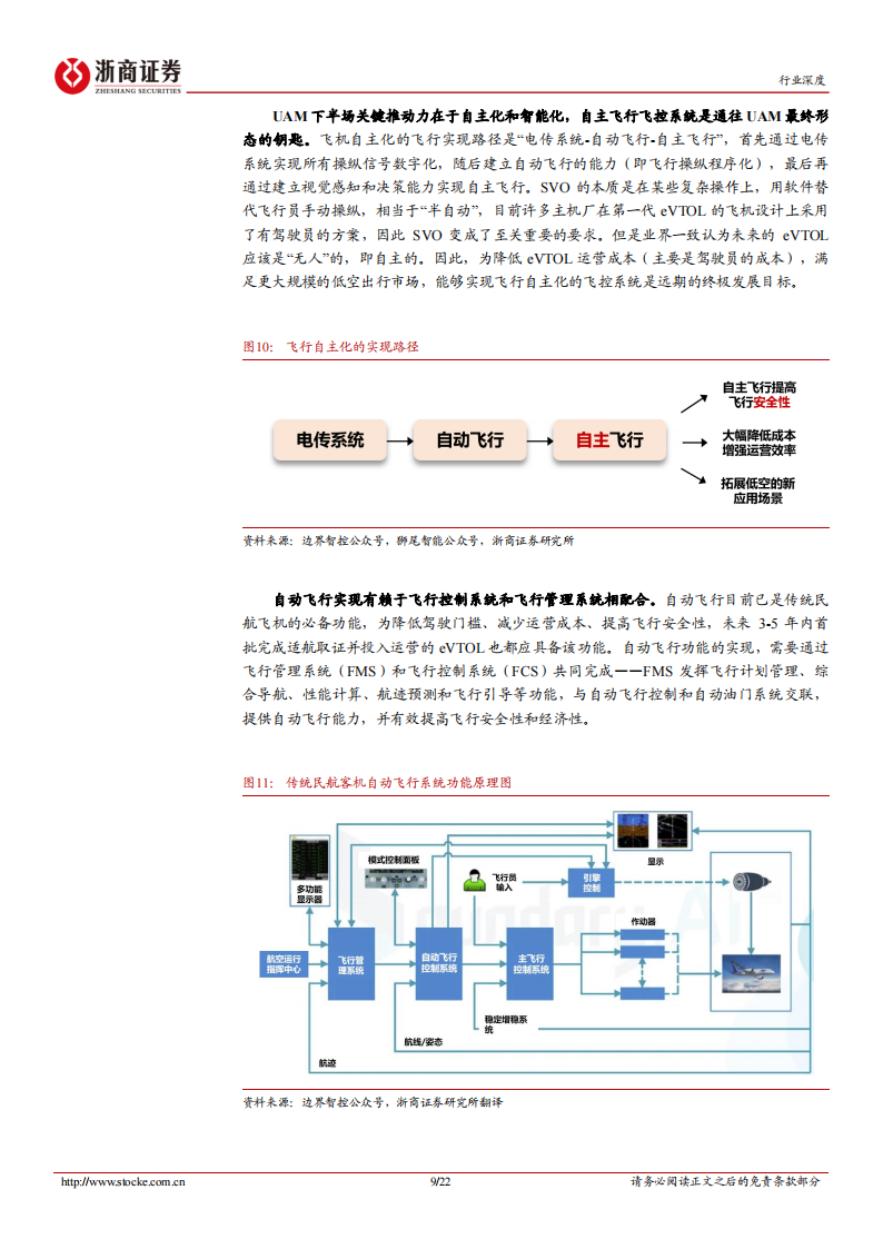 飞控系统行业分析：eVTOL产业链的明珠，下游需求和国产替代共驱,飞控系统,eVTOL,低空经济,飞控系统,eVTOL,低空经济,第9张