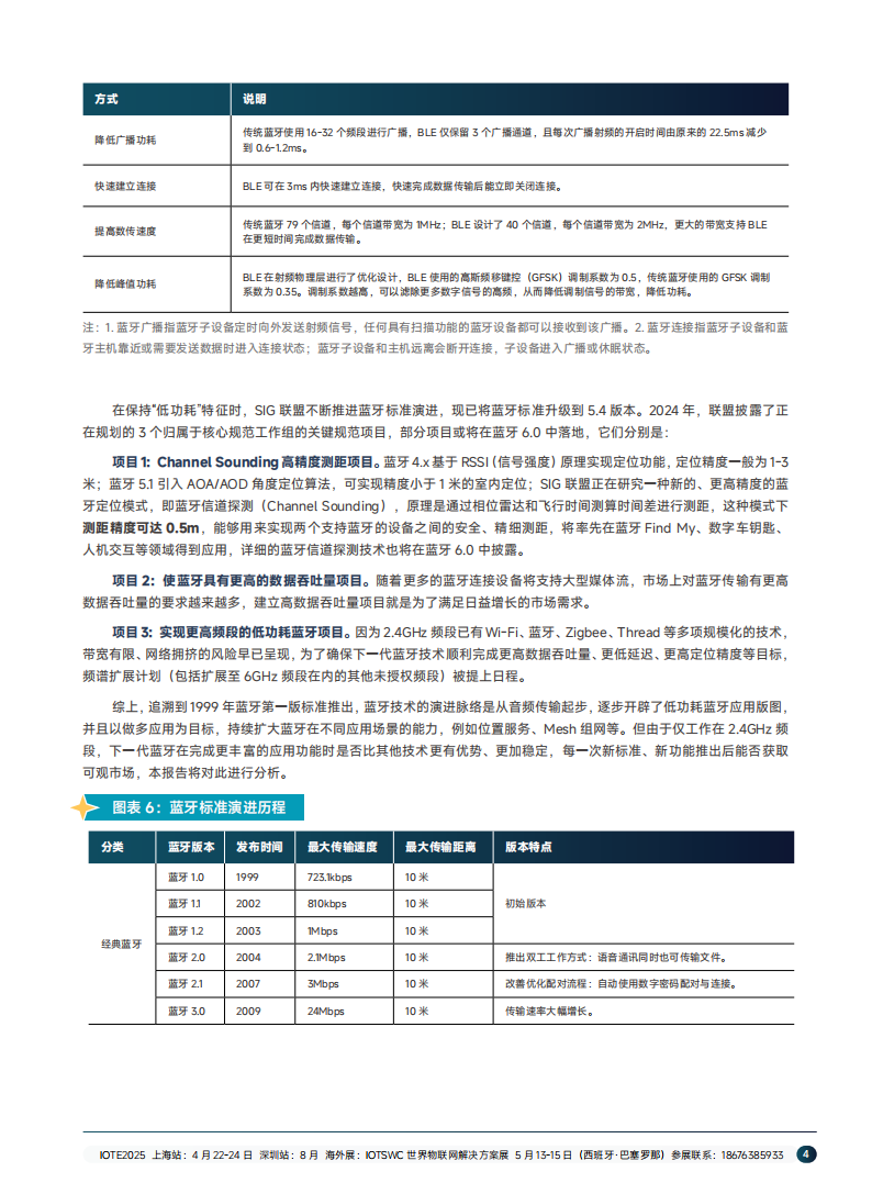 2024短距物联——中国Wi-Fi&蓝牙&星闪产业研究白皮书,短距物联,Wi-Fi,蓝牙,星闪,物联网,短距物联,Wi-Fi,蓝牙,星闪,物联网,第9张