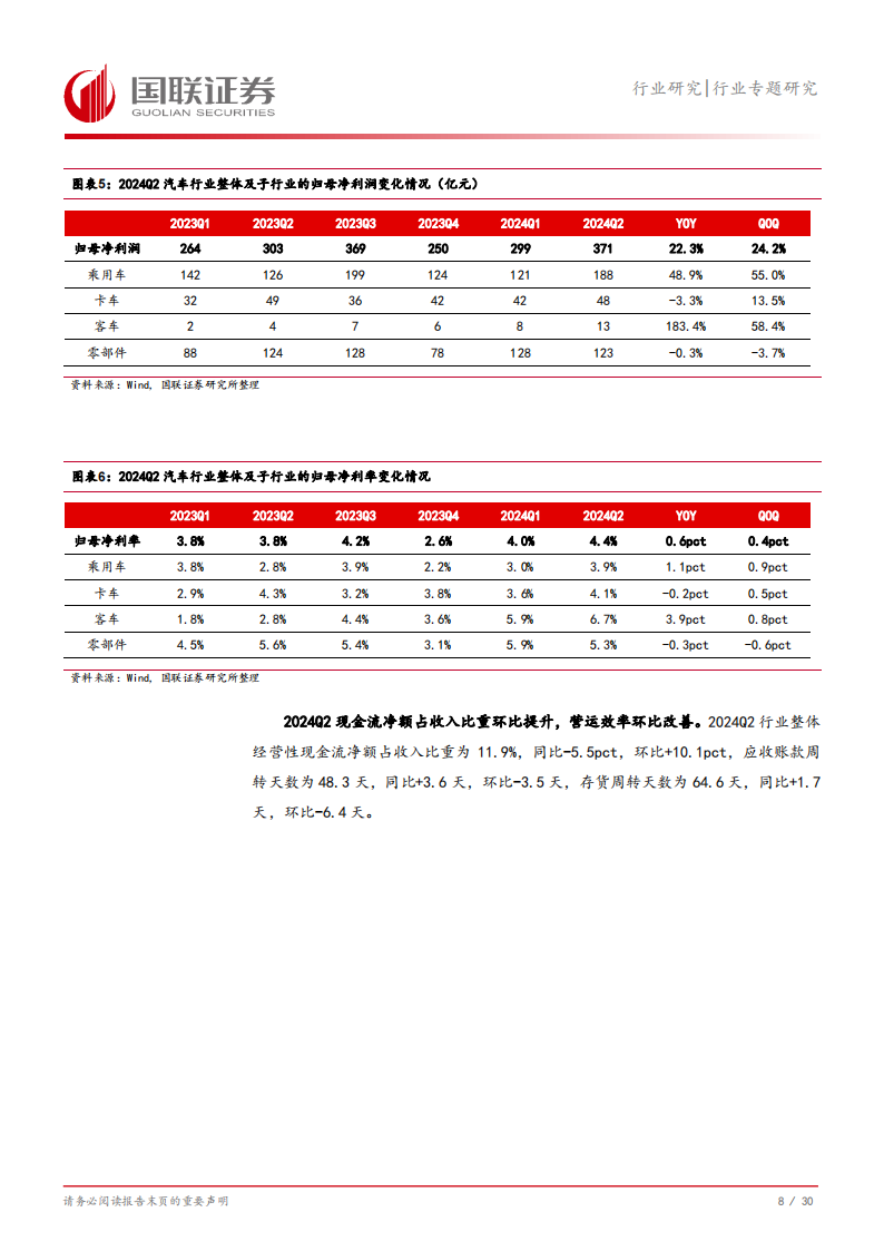 汽车行业2024年中报业绩综述：行业景气向上，多板块业绩亮眼,汽车,汽车,第9张