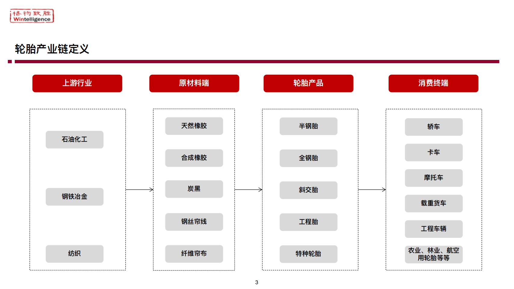 乘用车轮胎市场白皮书,乘用车,轮胎,乘用车,轮胎,第3张