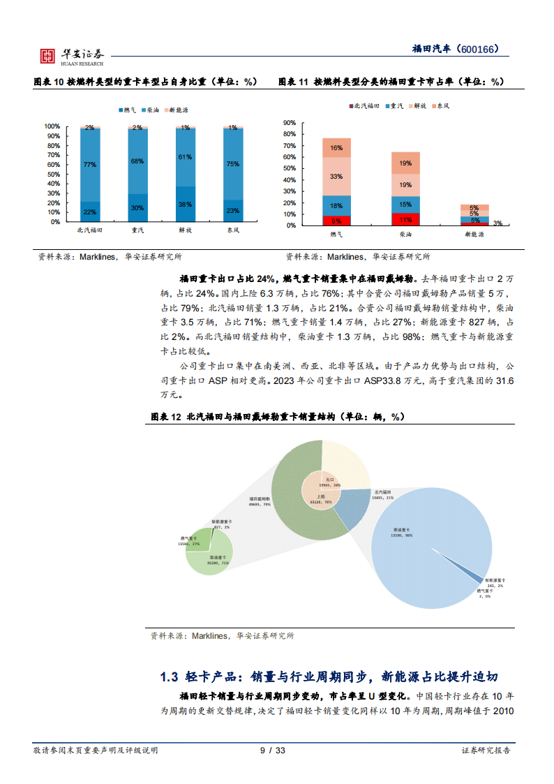 福田汽车研究报告：商用车周期复苏，新技术新产品加速落地,福田汽车,商用车,新能源汽车,福田汽车,商用车,新能源汽车,第9张