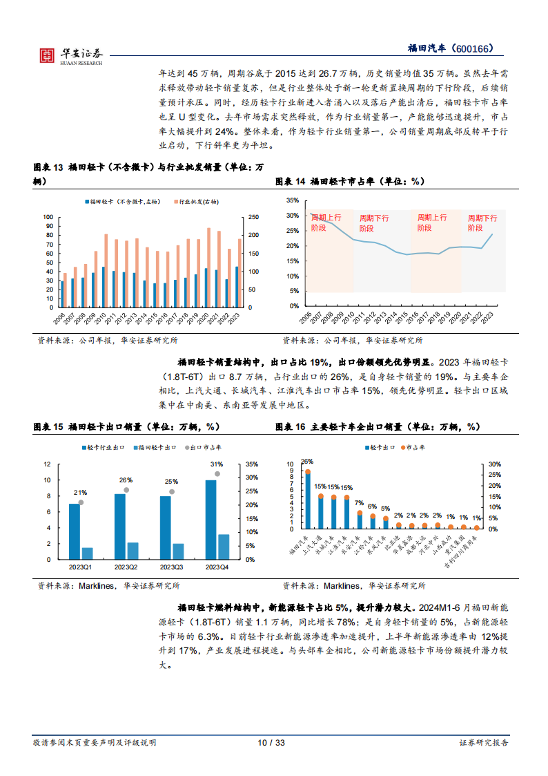 福田汽车研究报告：商用车周期复苏，新技术新产品加速落地,福田汽车,商用车,新能源汽车,福田汽车,商用车,新能源汽车,第10张