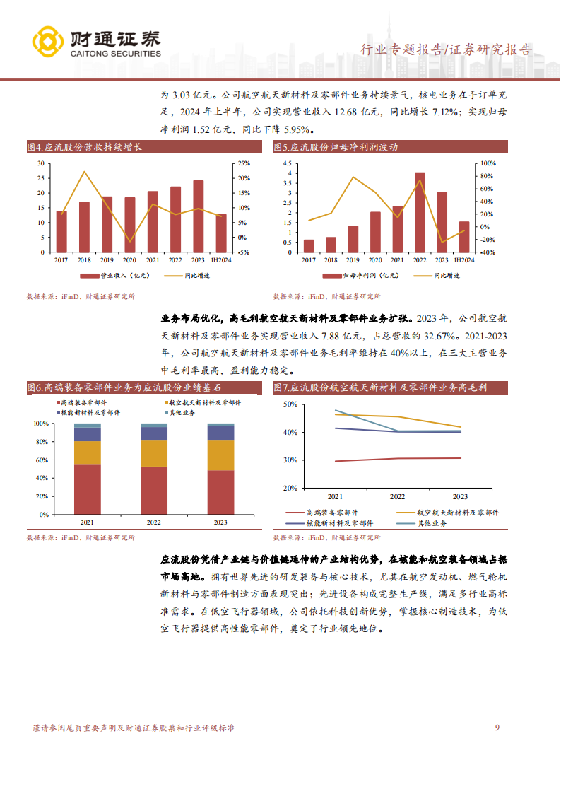 各地低空经济发展白皮书：按图索骥~构架低空从政策端到产业链的桥梁（华东篇）,低空经济,低空经济,第9张