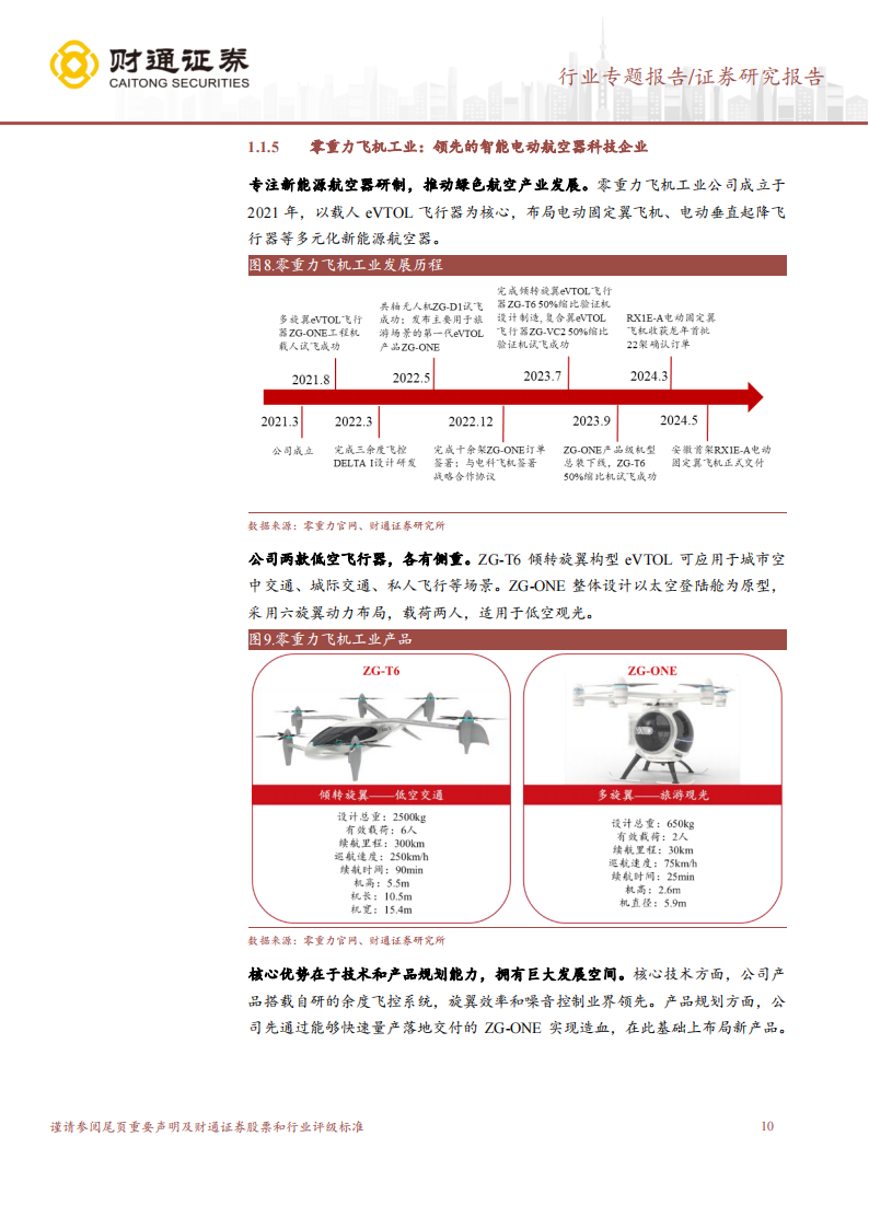 各地低空经济发展白皮书：按图索骥~构架低空从政策端到产业链的桥梁（华东篇）,低空经济,低空经济,第10张