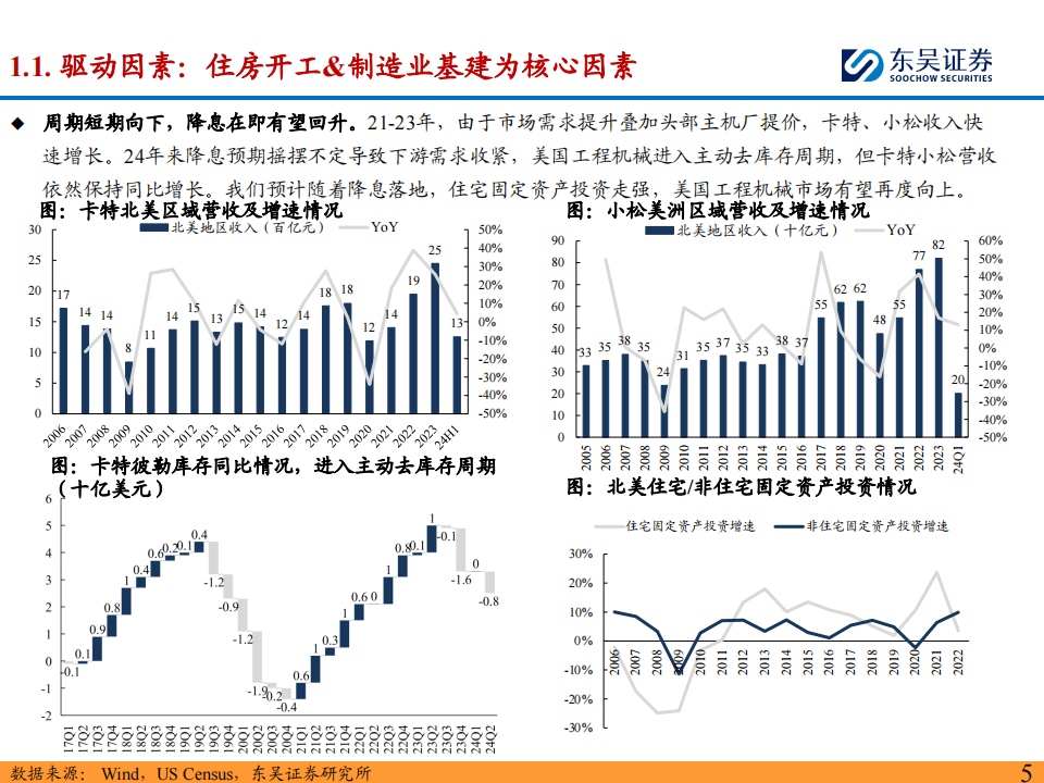 工程机械海外市场分析系列之美国,工程机械,美国,出海,工程机械,美国,出海,第5张