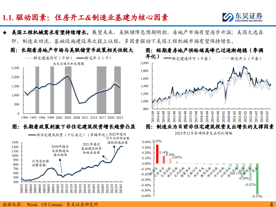 工程机械海外市场分析系列之美国,工程机械,美国,出海,工程机械,美国,出海,第4张