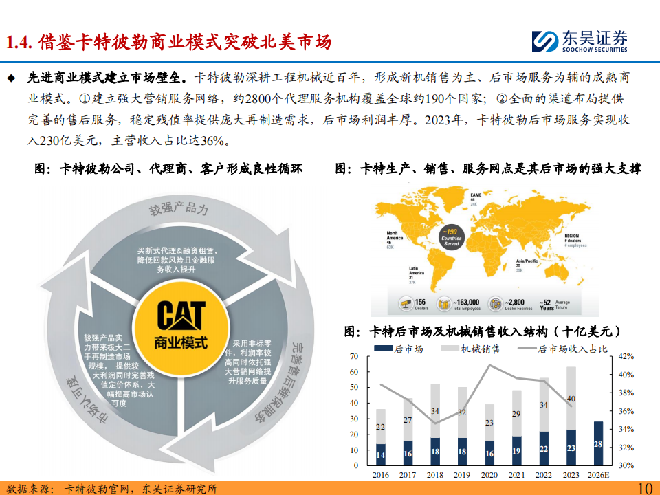 工程机械海外市场分析系列之美国,工程机械,美国,出海,工程机械,美国,出海,第10张