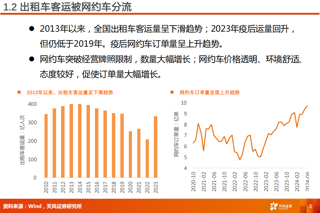 交通运输行业专题研究：新能源和无人运输，或将重塑交运格局,交通运输,新能源,无人运输,交通运输,新能源,无人运输,第5张