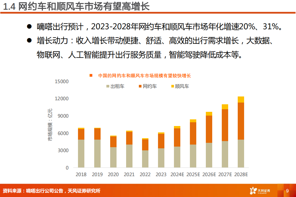 交通运输行业专题研究：新能源和无人运输，或将重塑交运格局,交通运输,新能源,无人运输,交通运输,新能源,无人运输,第9张