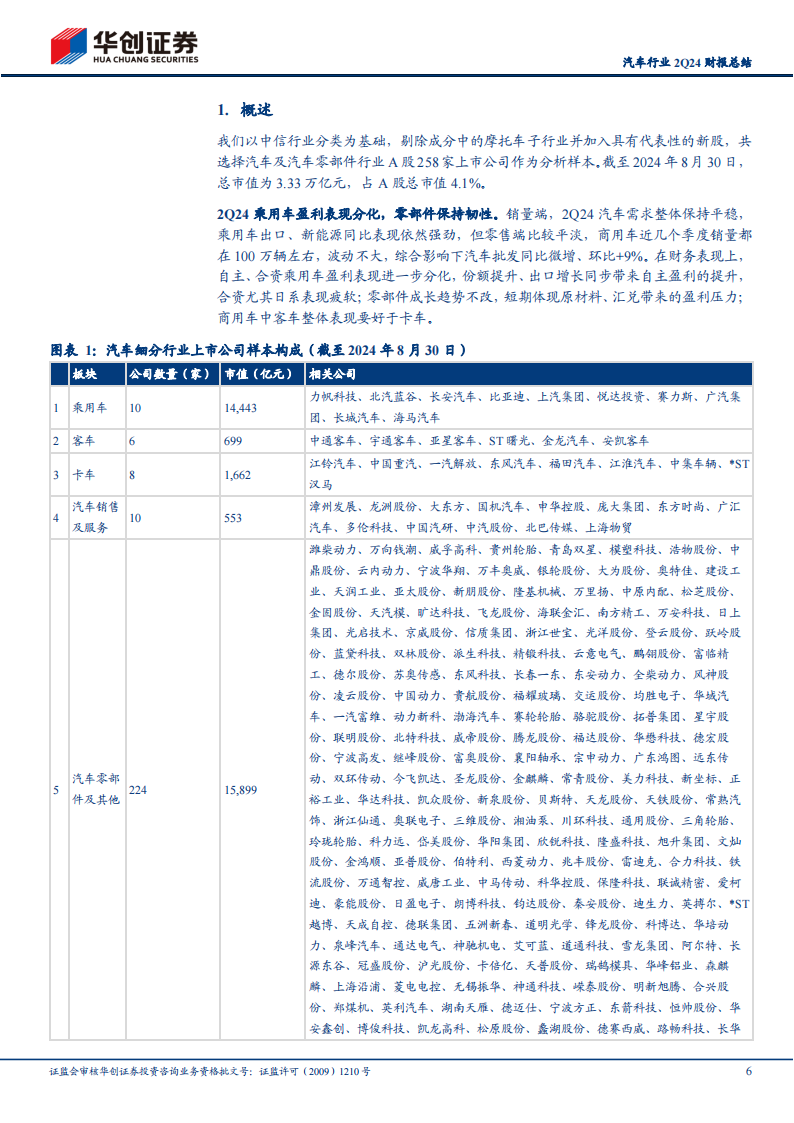 汽车行业2Q24财报总结：整车分化，零部件盈利保持韧性,汽车,零部件,汽车,零部件,第6张