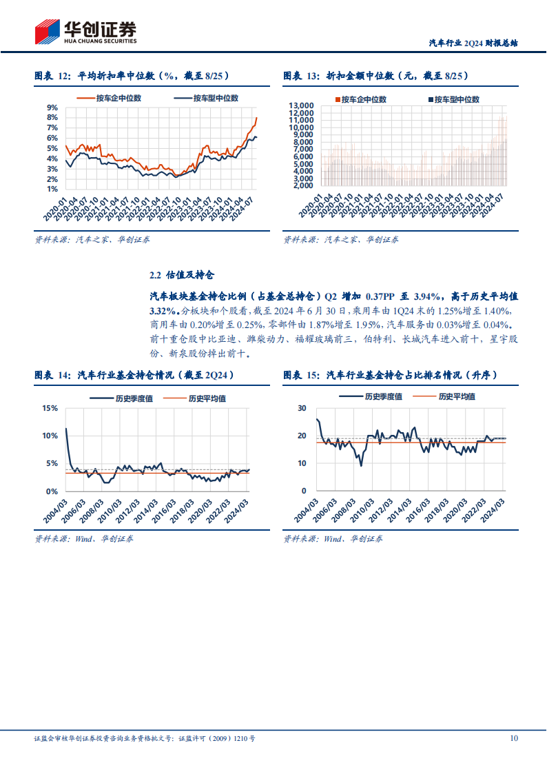 汽车行业2Q24财报总结：整车分化，零部件盈利保持韧性,汽车,零部件,汽车,零部件,第10张