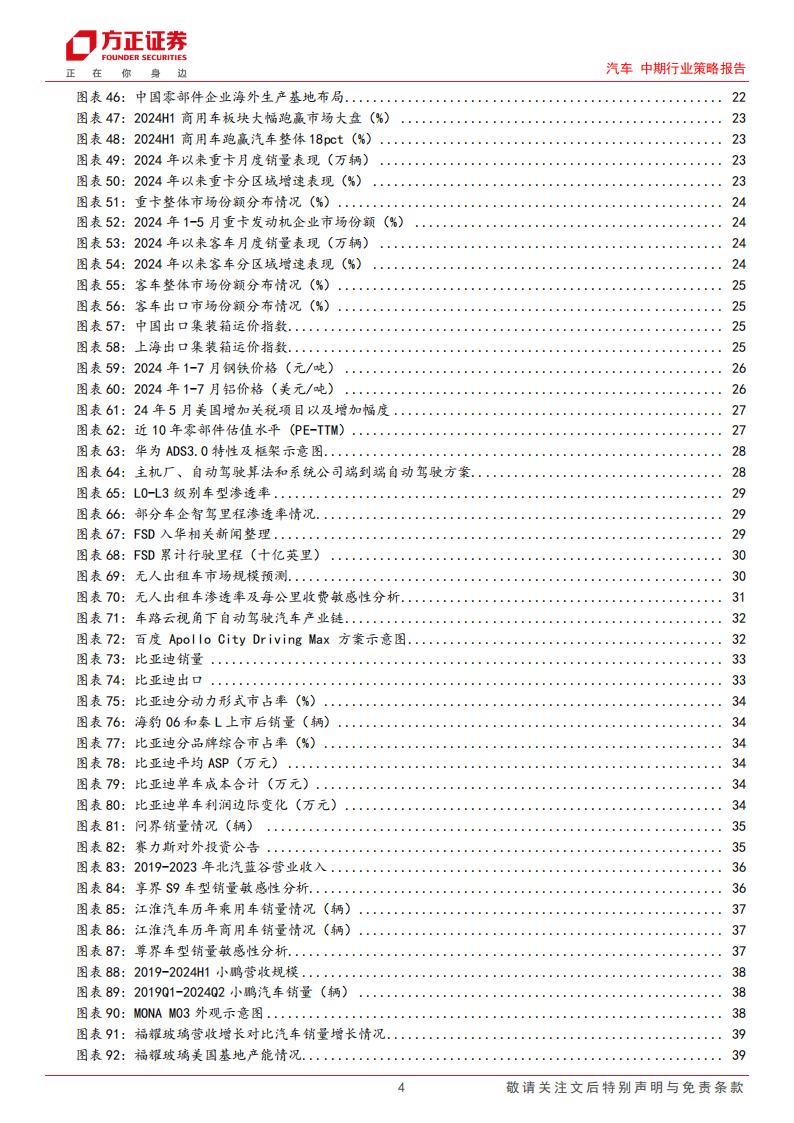 汽车行业中期策略报告：汽车板块24H2策略报告，百舸争流，趋势可期,汽车,汽车,第4张