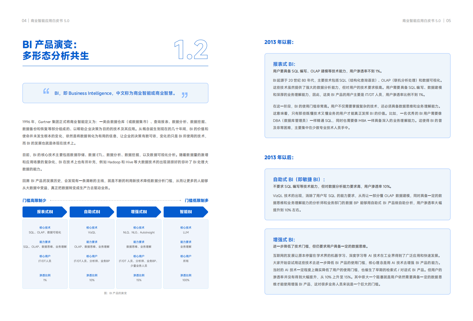 商业智能应用白皮书5.0,商业智能应用,新质生产力,BI,商业智能应用,新质生产力,BI,第6张