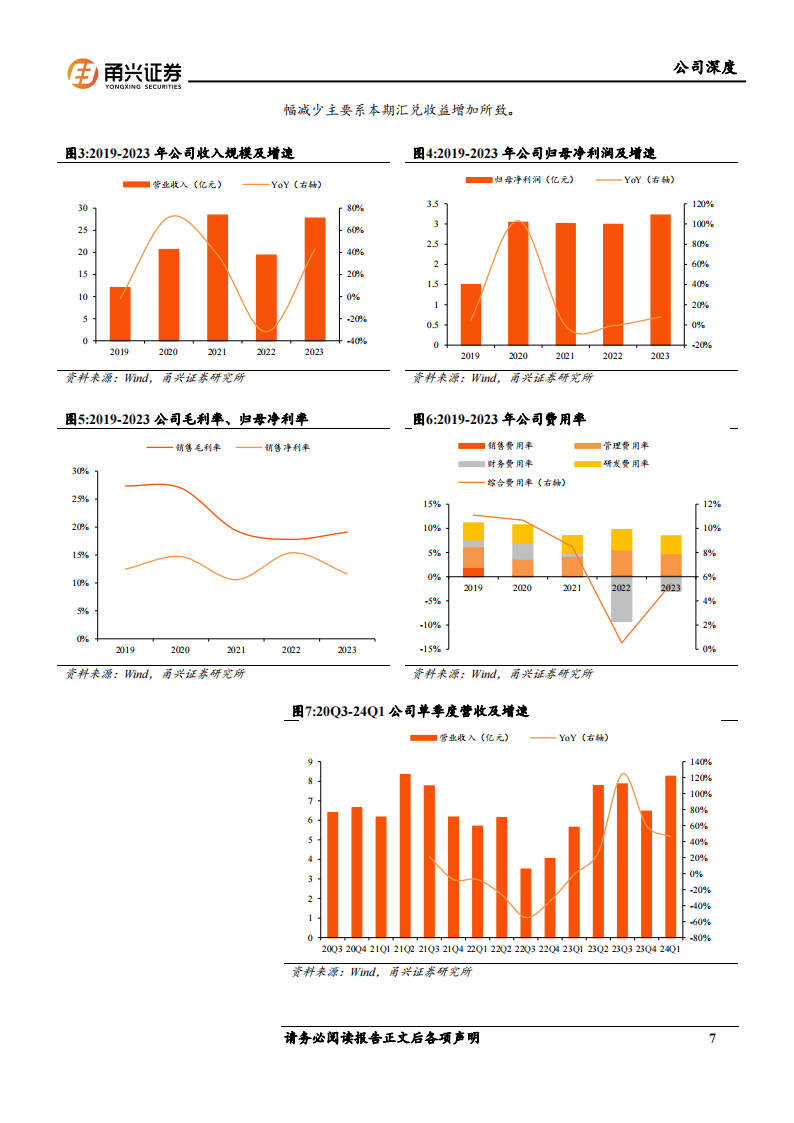 德昌股份研究报告：“小家电+汽零”双轮驱动，受益于出海和国产替代,德昌股份,小家电,汽零,出海,国产,德昌股份,小家电,汽零,出海,国产,第7张