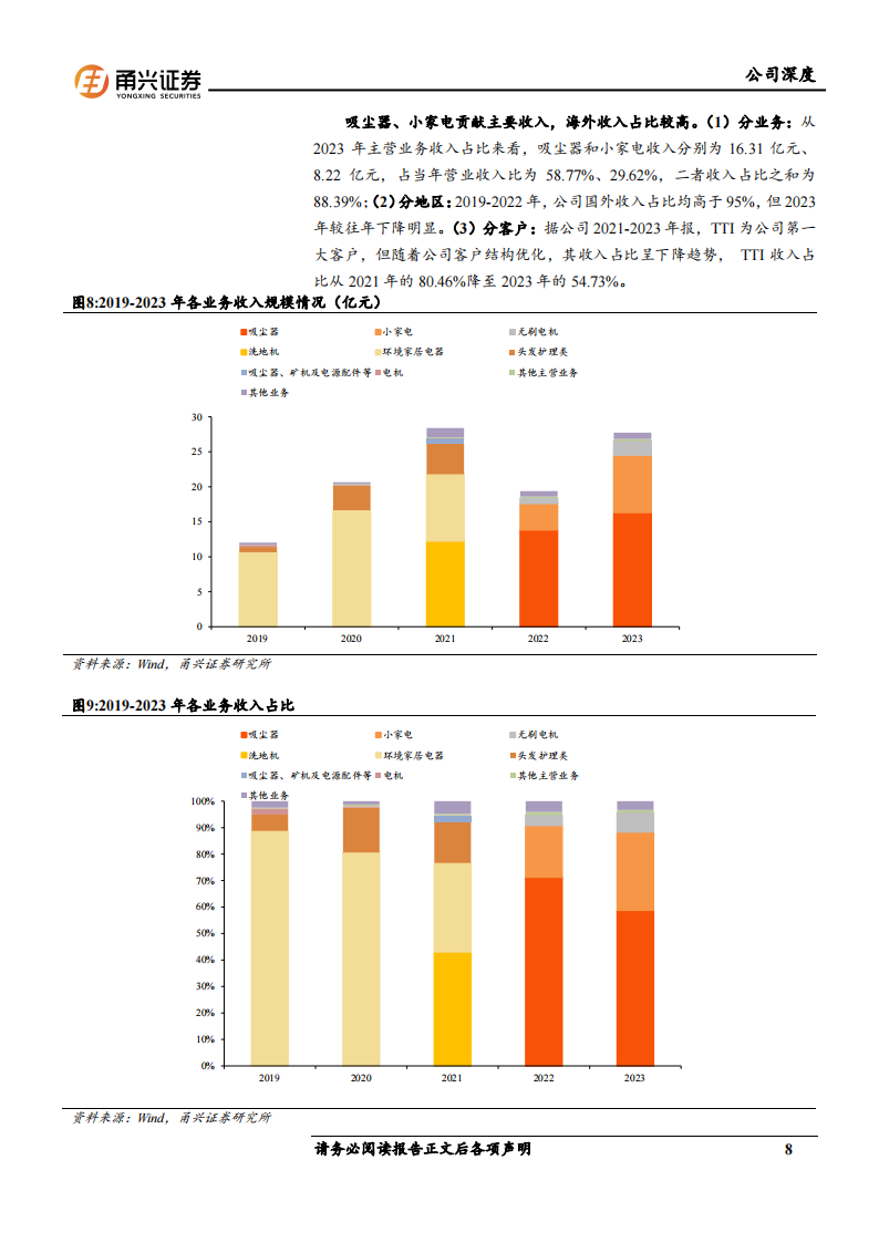 德昌股份研究报告：“小家电+汽零”双轮驱动，受益于出海和国产替代,德昌股份,小家电,汽零,出海,国产,德昌股份,小家电,汽零,出海,国产,第8张