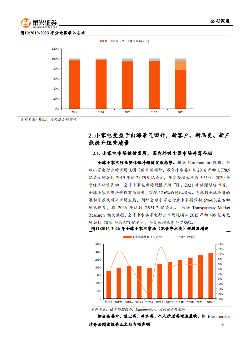 德昌股份研究报告：“小家电+汽零”双轮驱动，受益于出海和国产替代,德昌股份,小家电,汽零,出海,国产,德昌股份,小家电,汽零,出海,国产,第9张