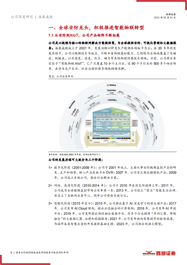 海康威视研究报告：智能物联领导者，积极赋能数字化转型,海康威视,智能物联,物联网,海康威视,智能物联,物联网,第8张