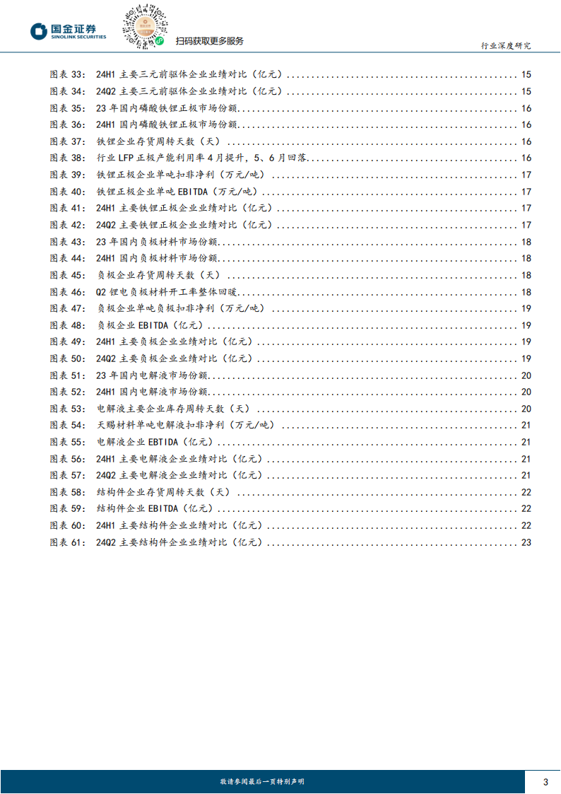 汽车及汽车零部件行业研究：锂电板块24H1业绩总结，板块触底回升，揭开复苏帷幕,汽车,零部件,锂电,新能源,汽车,零部件,锂电,新能源,第3张