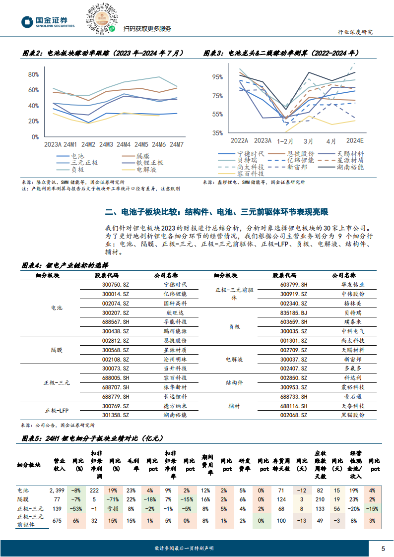 汽车及汽车零部件行业研究：锂电板块24H1业绩总结，板块触底回升，揭开复苏帷幕,汽车,零部件,锂电,新能源,汽车,零部件,锂电,新能源,第5张