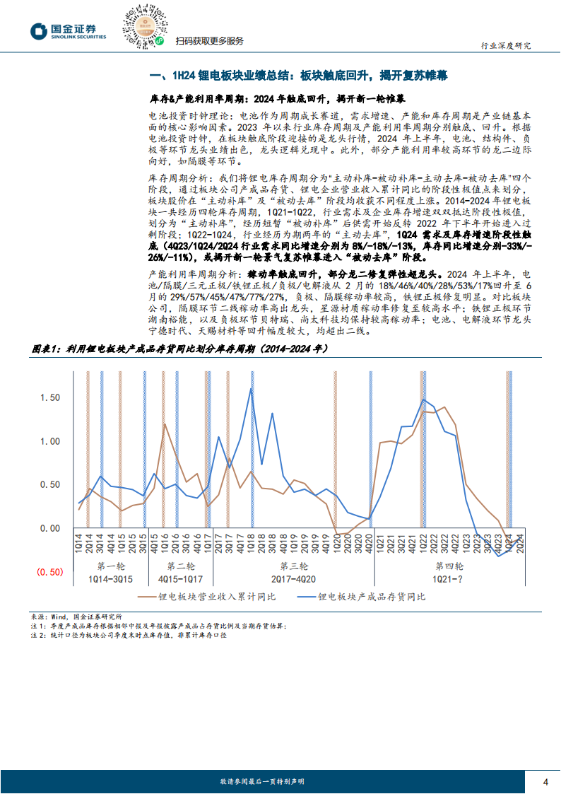 汽车及汽车零部件行业研究：锂电板块24H1业绩总结，板块触底回升，揭开复苏帷幕,汽车,零部件,锂电,新能源,汽车,零部件,锂电,新能源,第4张