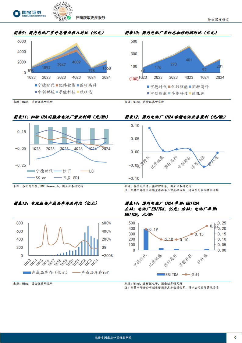 汽车及汽车零部件行业研究：锂电板块24H1业绩总结，板块触底回升，揭开复苏帷幕,汽车,零部件,锂电,新能源,汽车,零部件,锂电,新能源,第9张