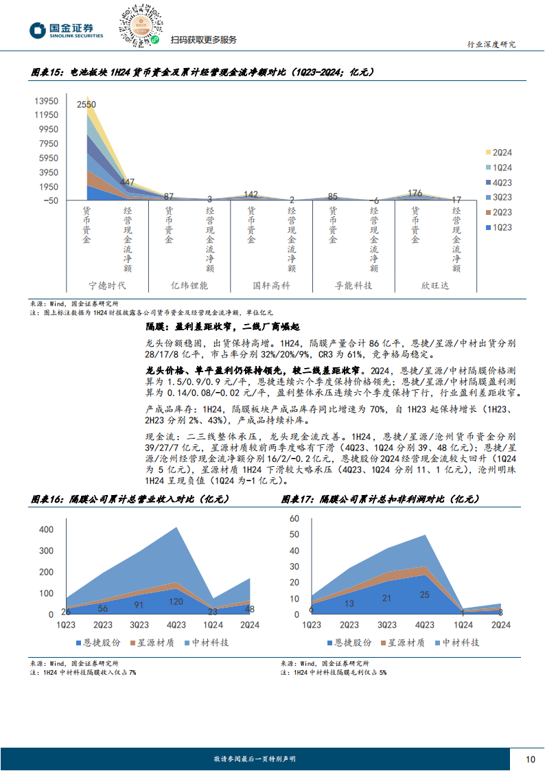 汽车及汽车零部件行业研究：锂电板块24H1业绩总结，板块触底回升，揭开复苏帷幕,汽车,零部件,锂电,新能源,汽车,零部件,锂电,新能源,第10张