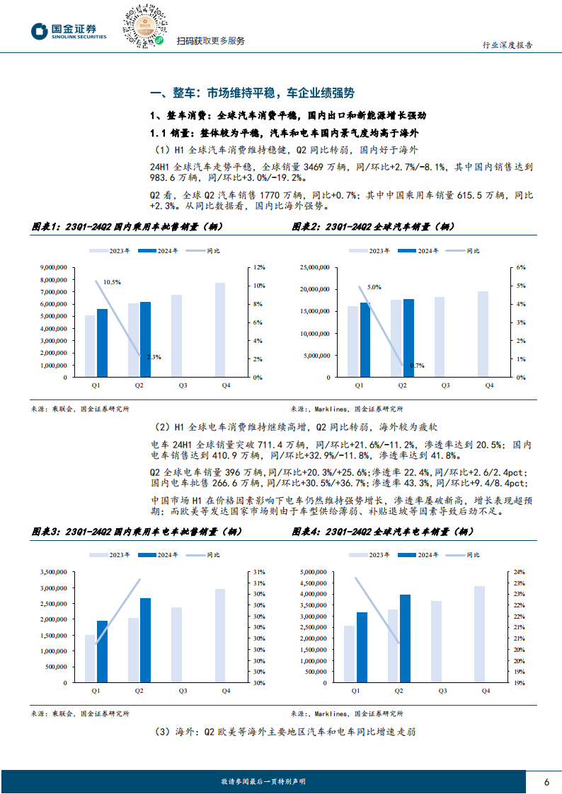 汽车行业24H1财报总结：产业仍在高景气度周期，竞争格局将主导分化行情,汽车,汽车,第6张