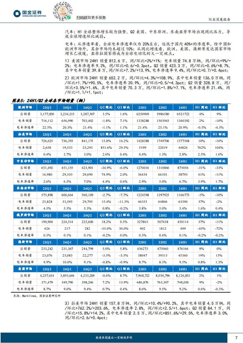 汽车行业24H1财报总结：产业仍在高景气度周期，竞争格局将主导分化行情,汽车,汽车,第7张