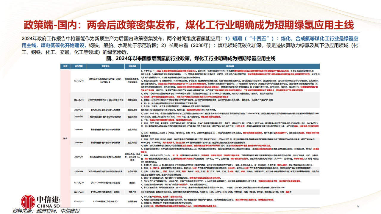 氢能源行业专题报告：政策驱动氢能参与下游行业脱碳，经济性决定其渗透率的拐点,氢能源,新能源,氢能源,新能源,第9张