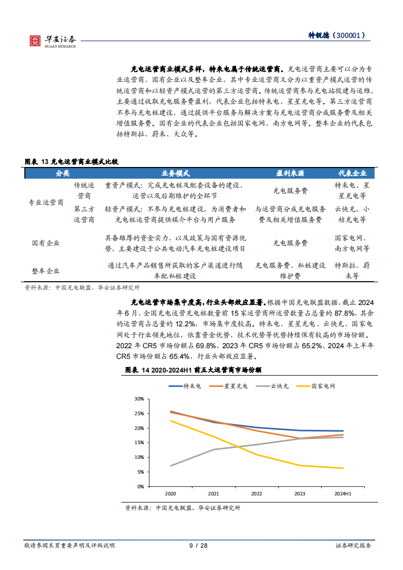 特锐德研究报告：新能源业务稳步推进，电力+充电设备双轮驱动,特锐德,新能源,特锐德,新能源,第9张